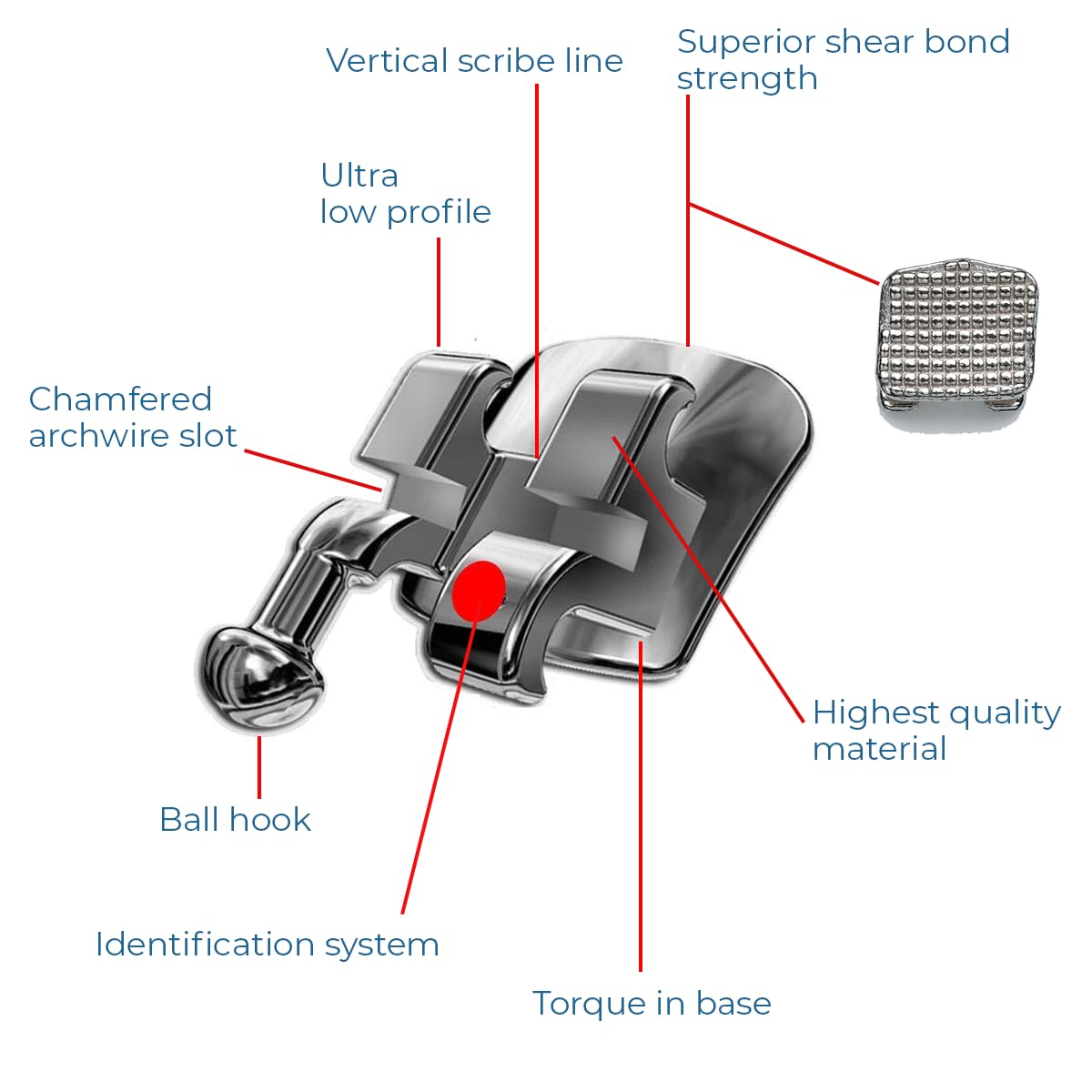 Orthodontic Bracket Monoblock Mini | 200pcs - 10 pack | Roth 0.022" W/H 3,4,5 Carboard | Stainless Steal, lower friction, Ultra smooth | Orthodentalusa Corp. | Made for USA